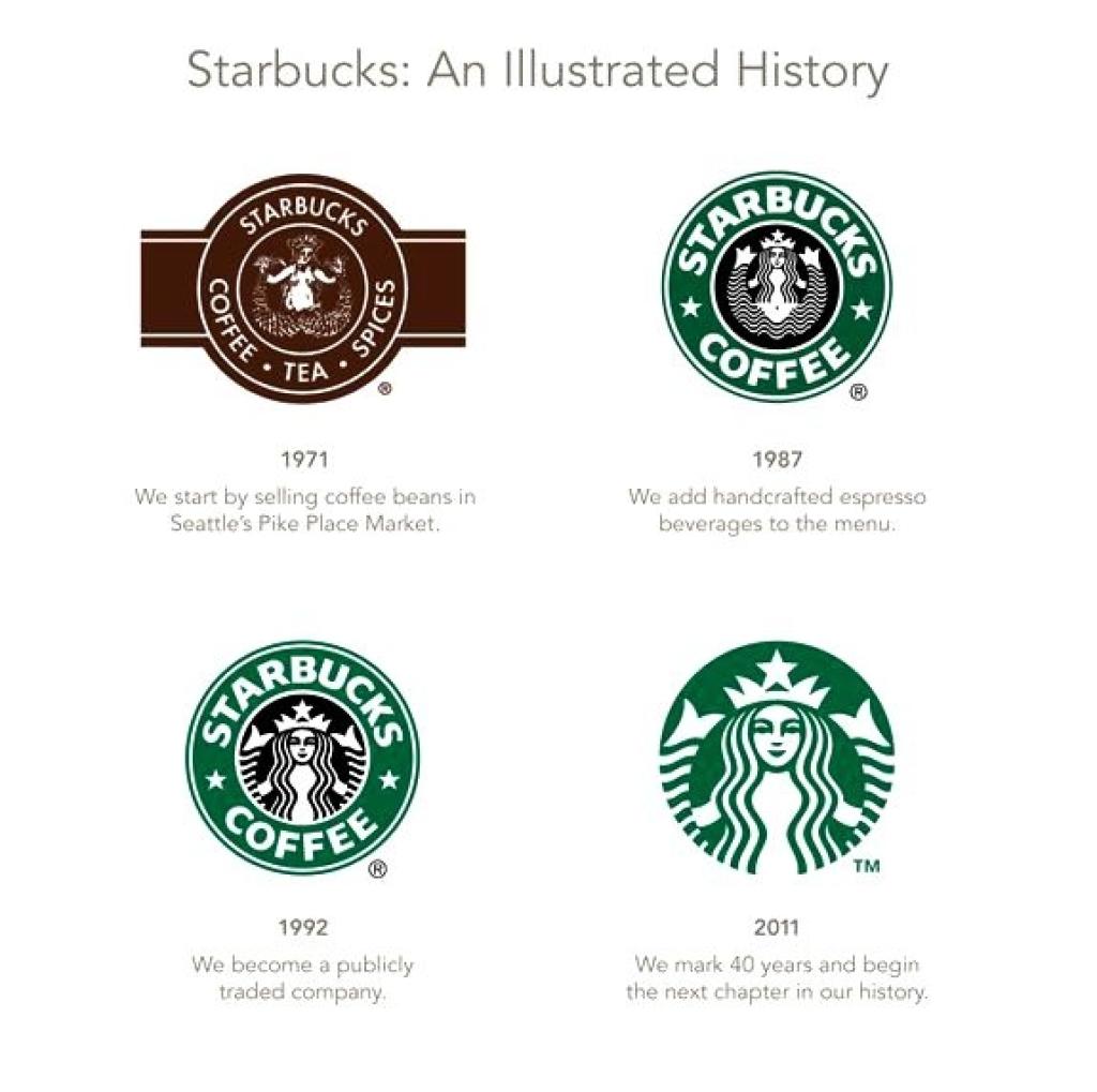 Các thiết kế logo Starbucks